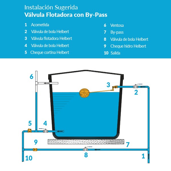 Flotadora en Bronce Bola Plástica Helbert